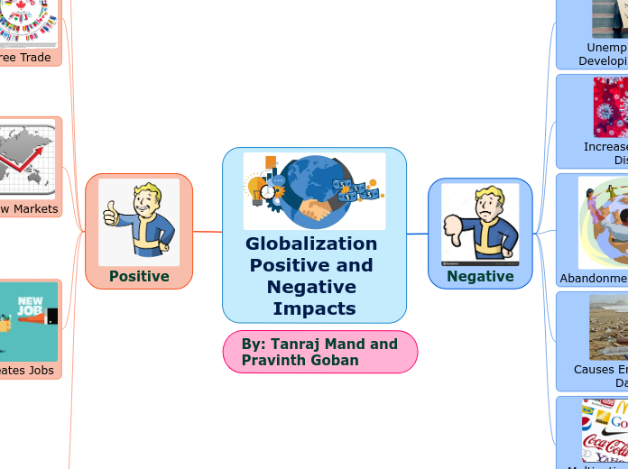 two positive and two negative effects of globalisation